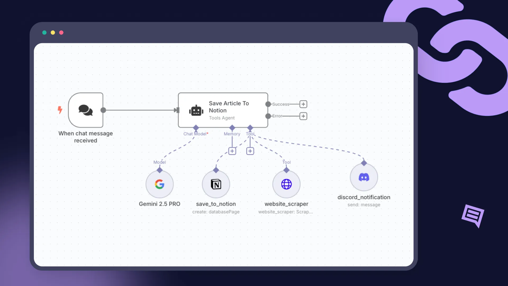Automatización con n8n